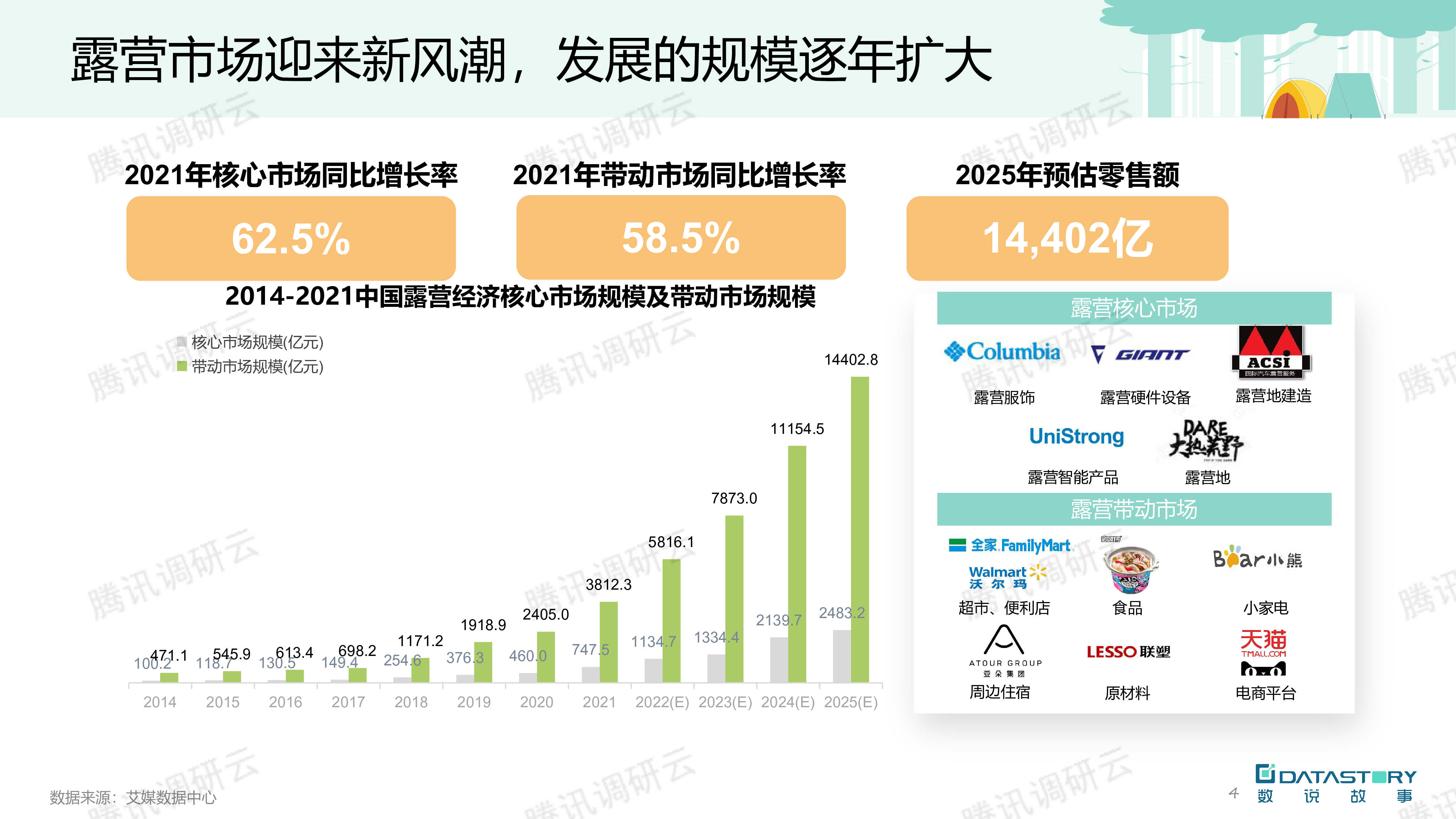 数说故事精致露营带动家电食品饮料行业新趋势202231页